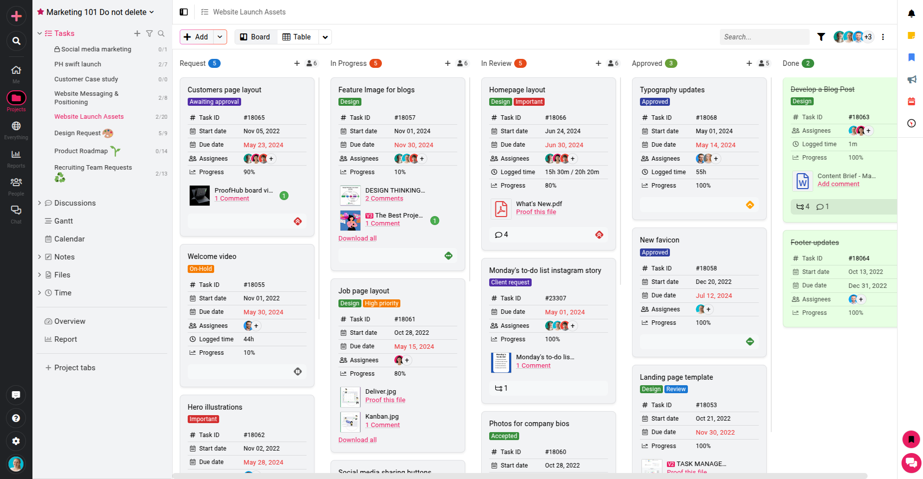 proofhub dashboard