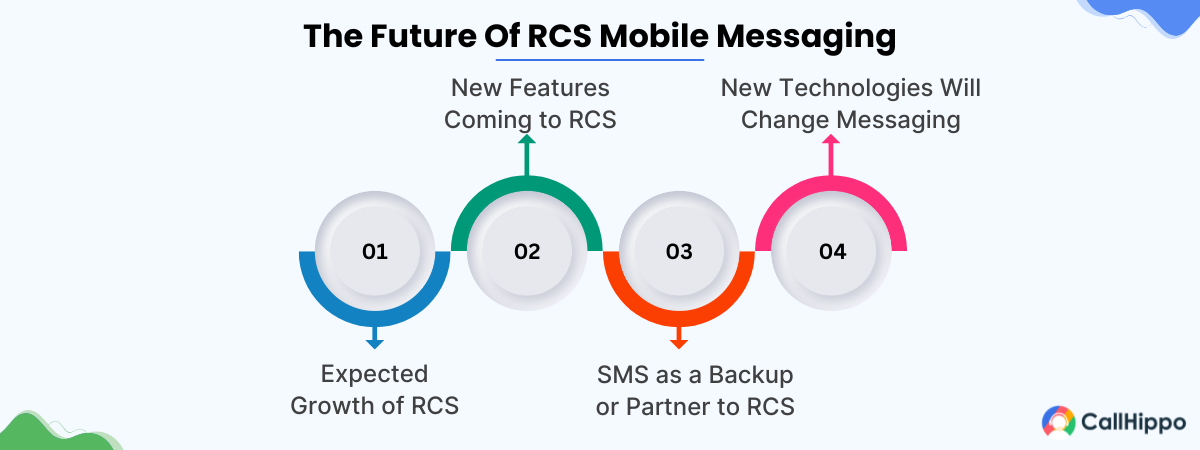 The Future Of RCS Mobile Messaging