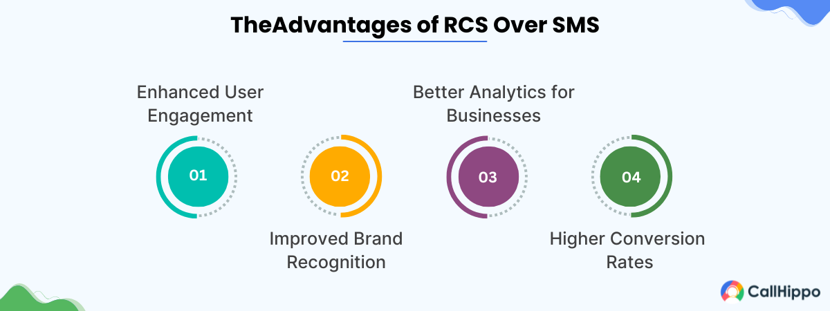 The Advantages of RCS Over SMS