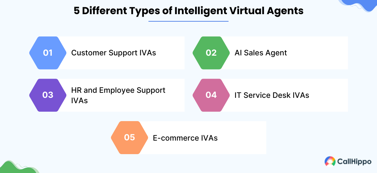 Types of Intelligent Virtual Agents