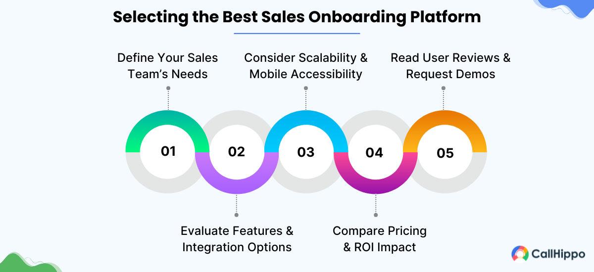 how to select the best onboarding software