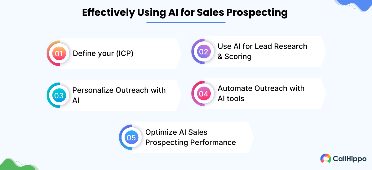 how to use ai for sales prospecting effectively