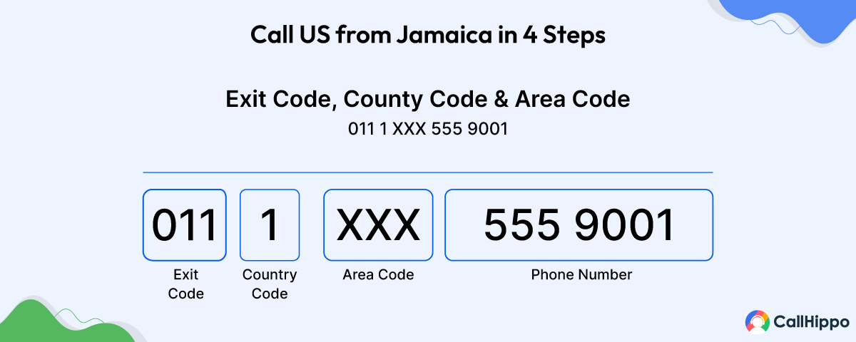 Easy 4 Steps to Call US from Jamaica