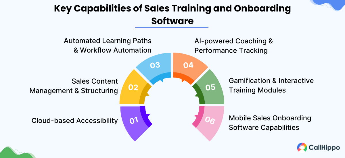 key features of sales training and onboarding software