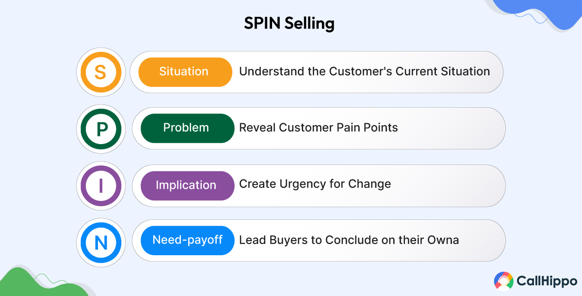 Spin selling