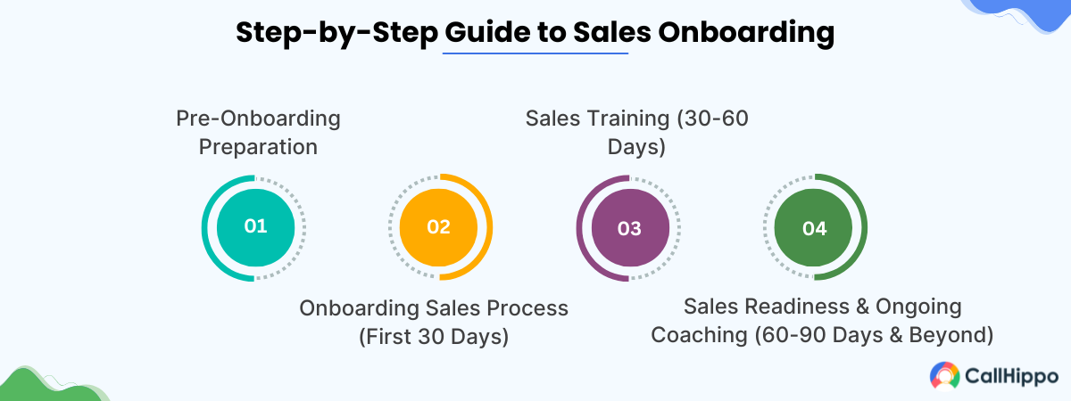 Step by step guide to sales onboarding