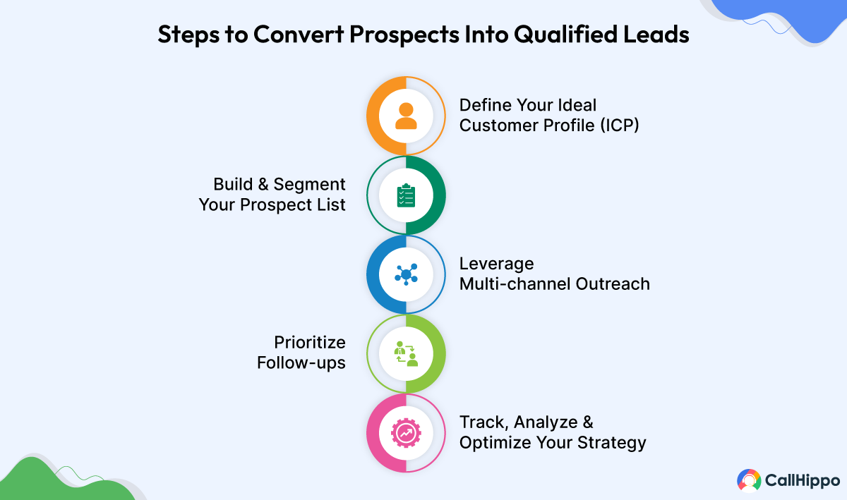 Optimize Sales Prospecting: From Cold Calls to High-quality Leads