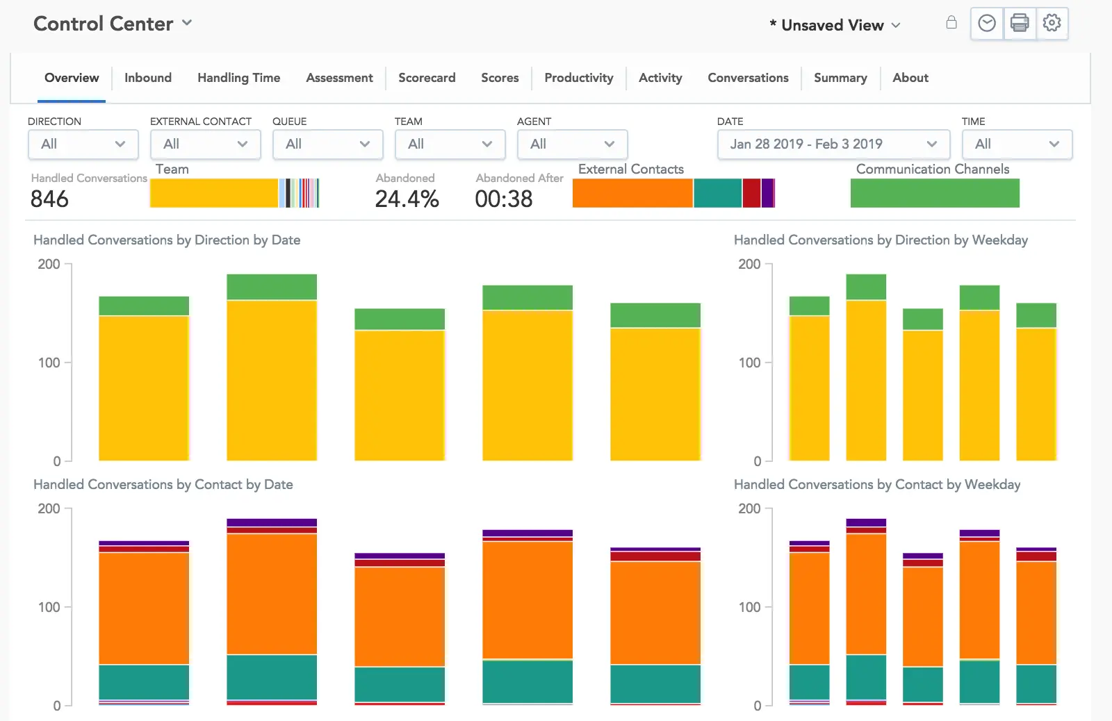 twilio new dashboard