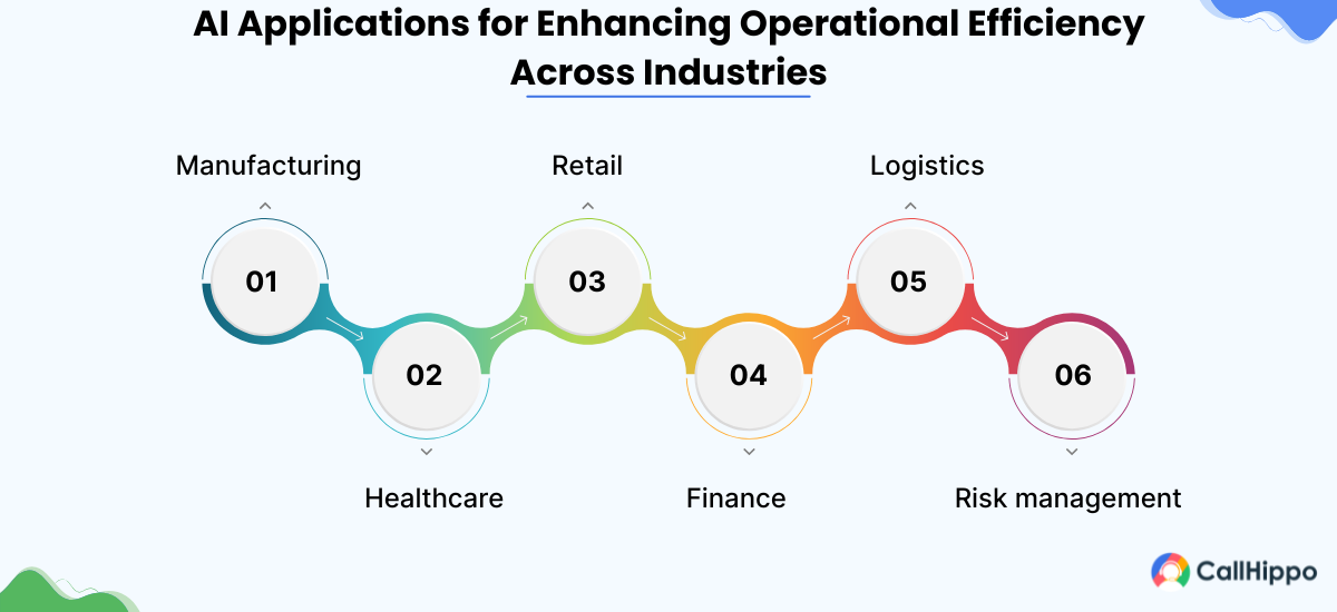 use cases of ai in operational efficiency