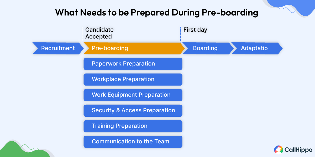 wnat need to be prepared during pre boarding 