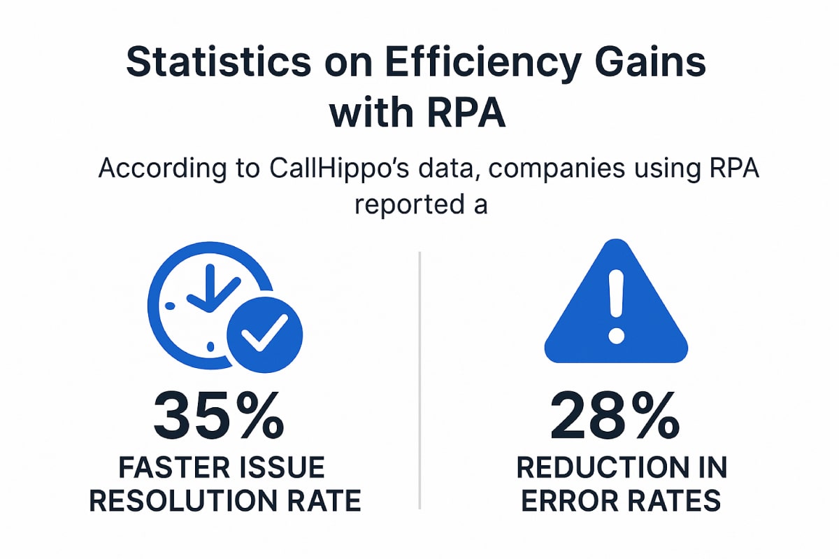 efficiency gains with RPA