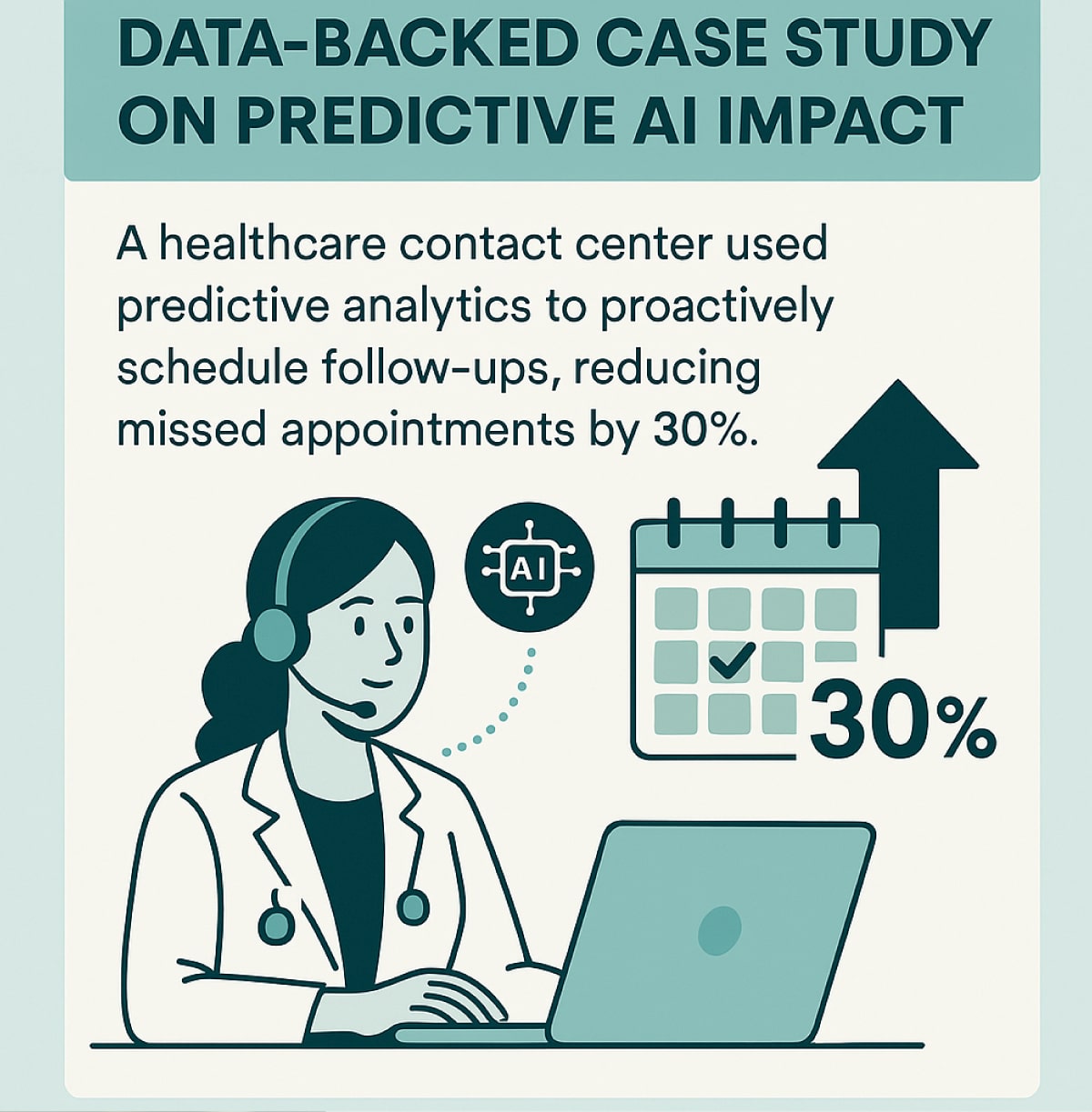Predictive AI impact