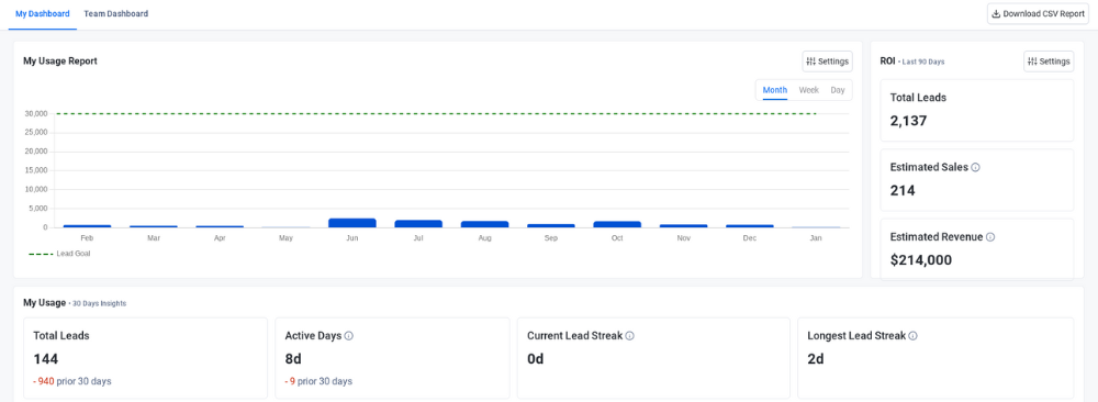 Seamless ai dashboard