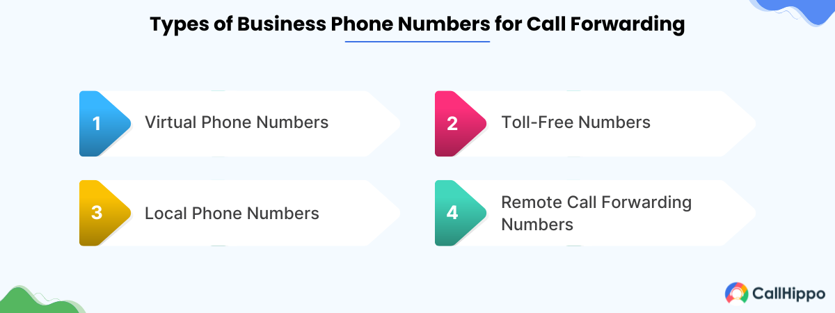 Different Types of Business Phone Numbers for Call Forwarding