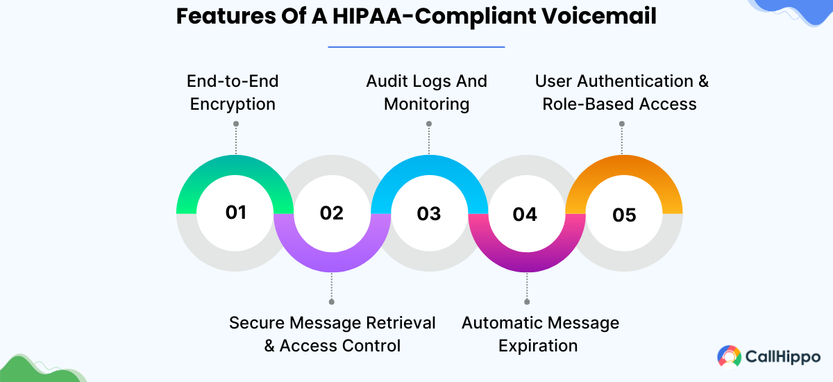 Features Of A HIPAA-Compliant Voicemail