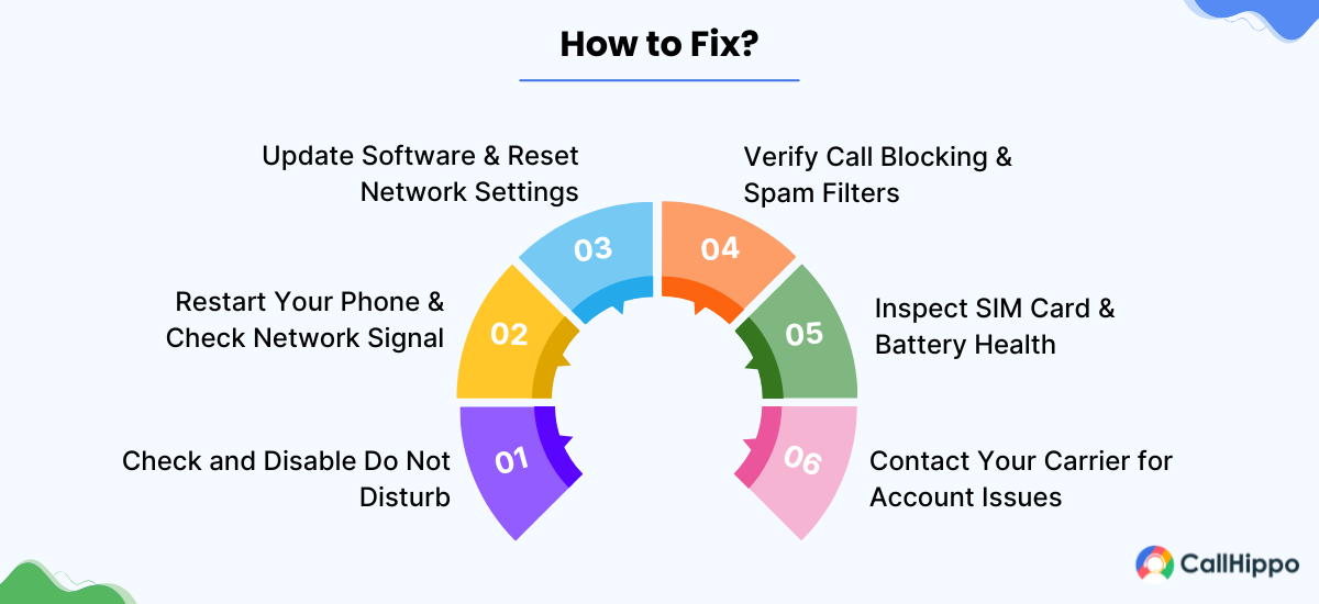 How to Fix the Phone Rings Once and Goes to Voicemail Issue