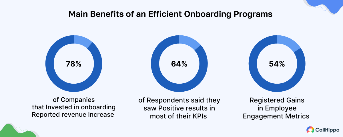 Main benefits of efficient onboarding program