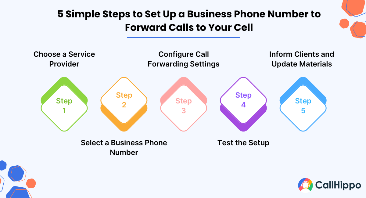 How to Set Up a Business Phone Number to Forward Calls to Your Cell: A Step-by-Step Guide