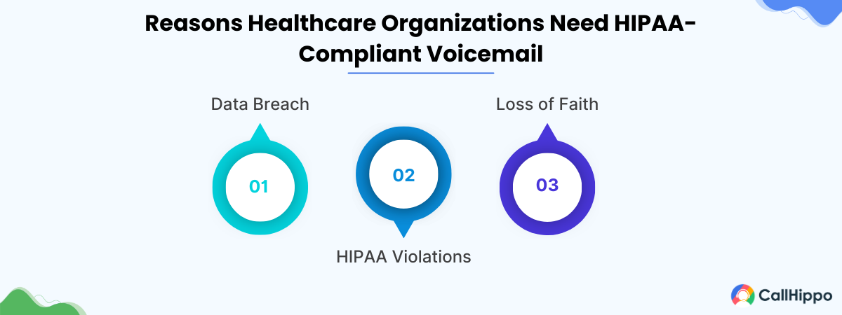 Reasons Healthcare Organizations Need HIPAA-Compliant Voicemail