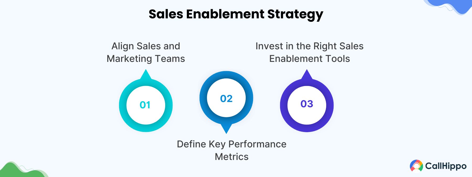 Sales Enablement Strategy