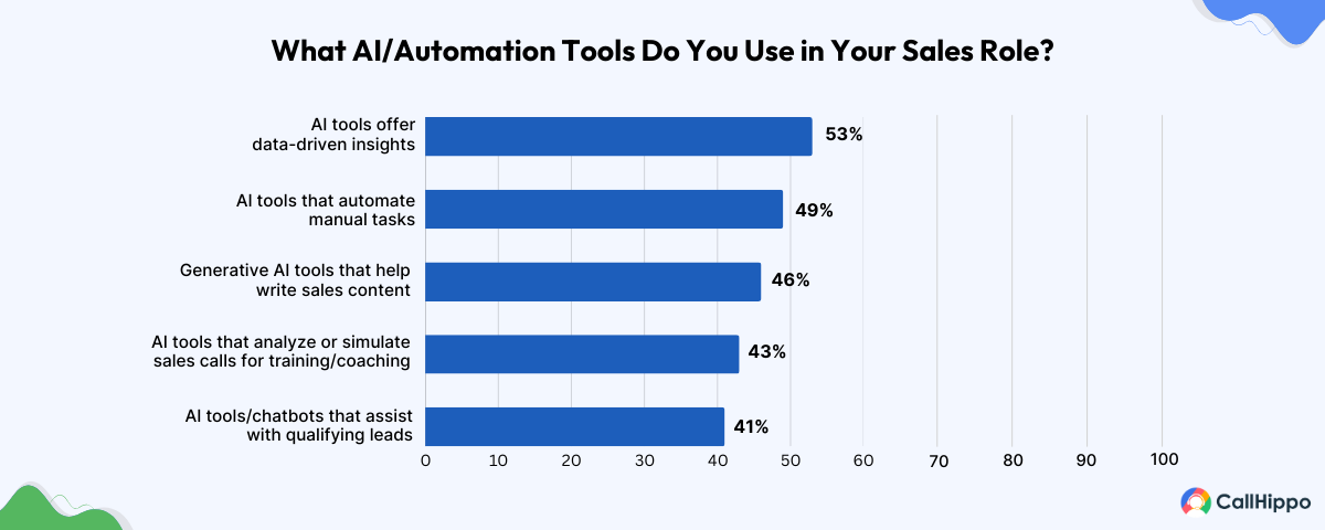 AI automation tools you use in your sales role
