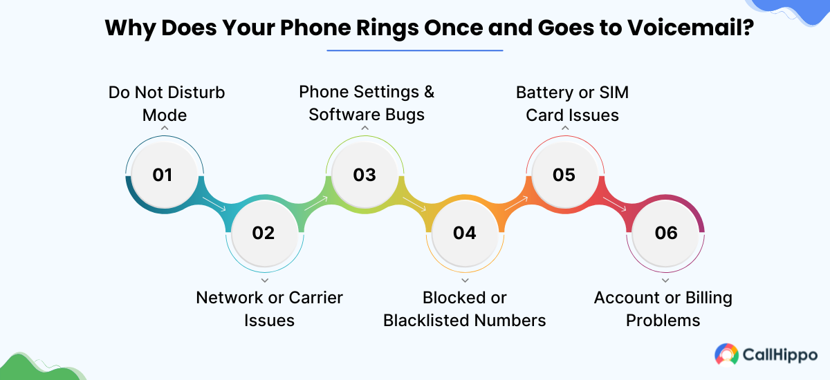 Why Does Your Phone Rings Once and Goes to Voicemail