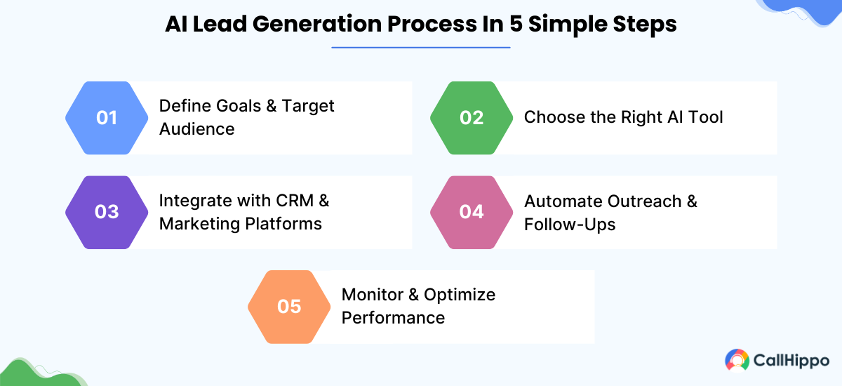 AI lead generation process in 5 simple steps