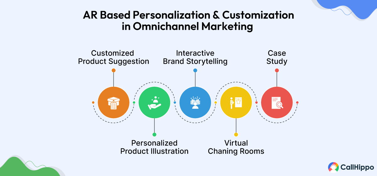 AR in Omnichannel Marketing