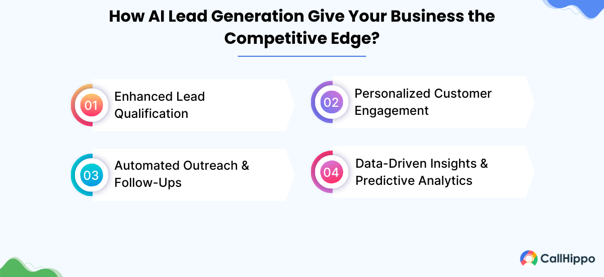 Benefits of AI lead generation