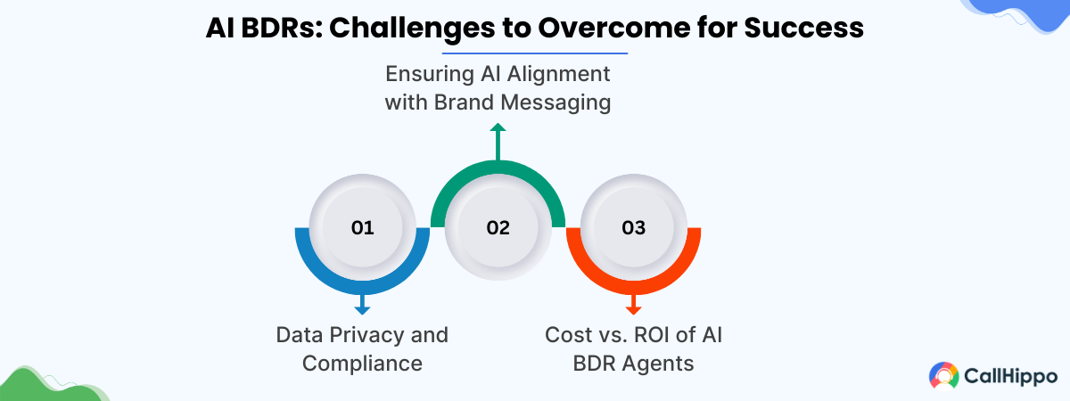 challenges and considerations while using AI bdrs