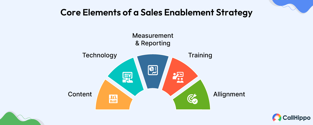 Core elements of sales enablement strategy