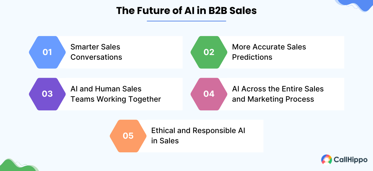 Future of AI in b2b sales