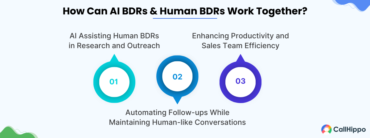 How can AI BDRs & human BDRs work together?