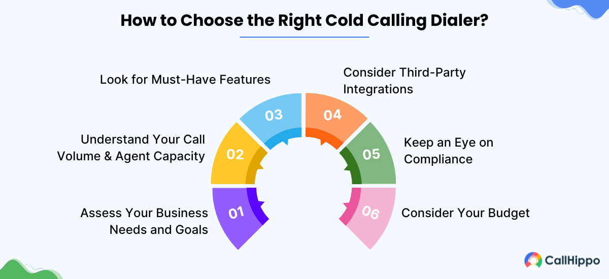 How to choose the right cold calling dialer