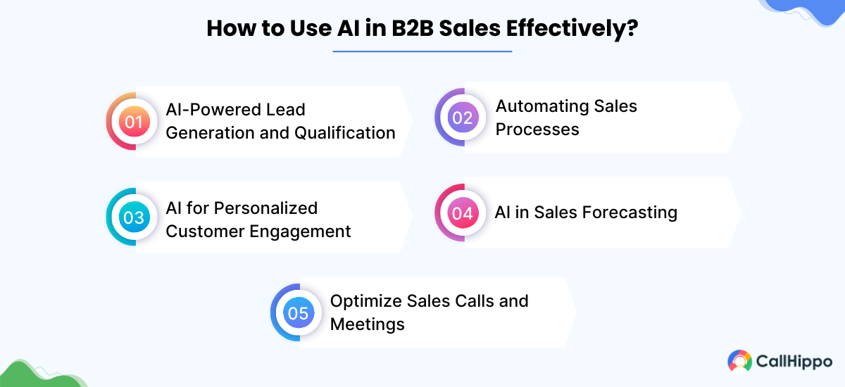 how to use ai in b2b sales