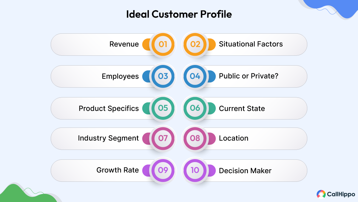 Ideal customer profile