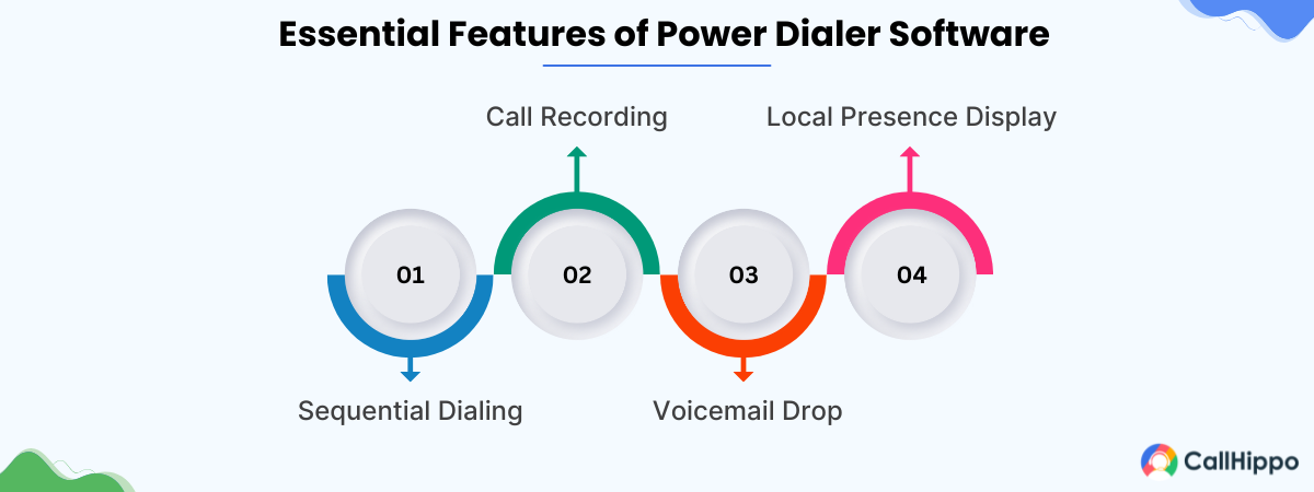 key feature of power dialer software