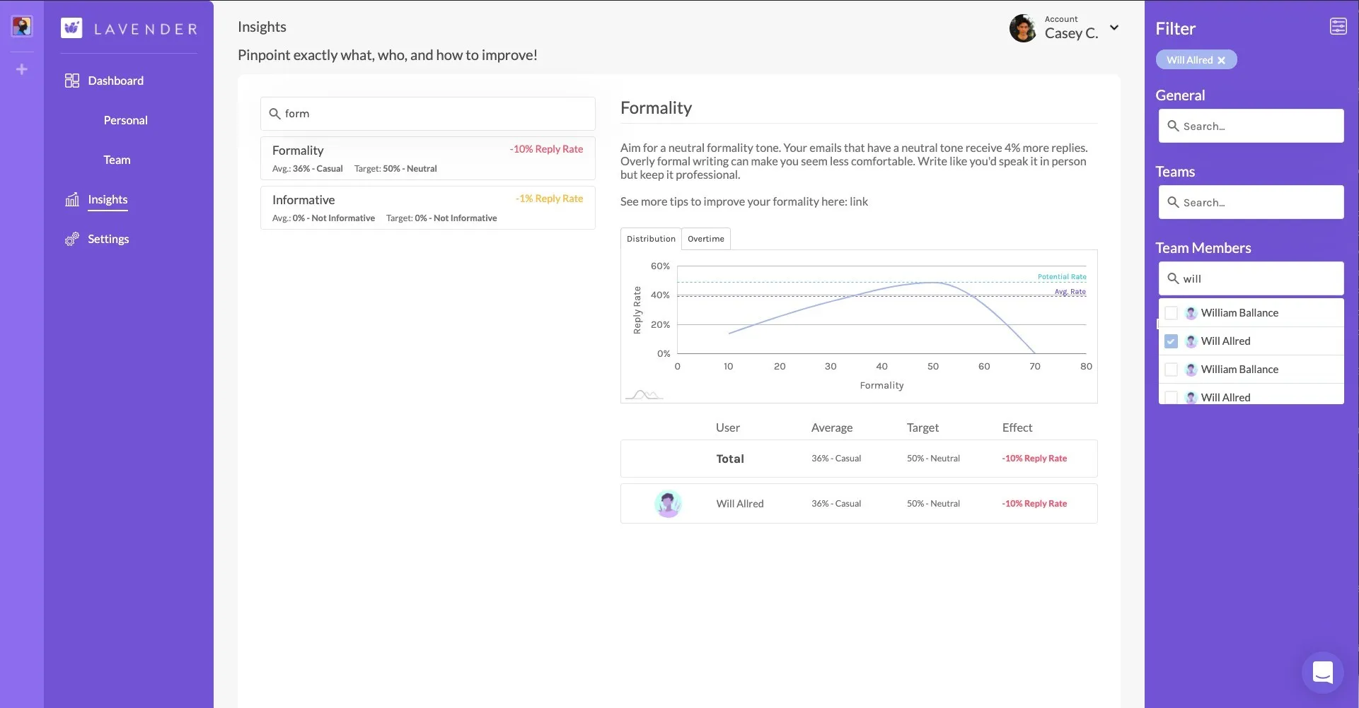 lavender ai dashboard