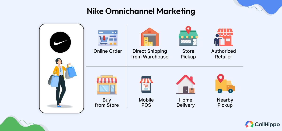 Nike omnichannel marketing