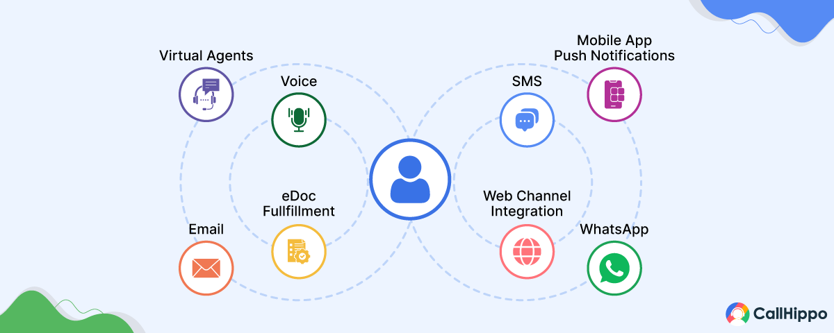 What Is Omnichannel Communication