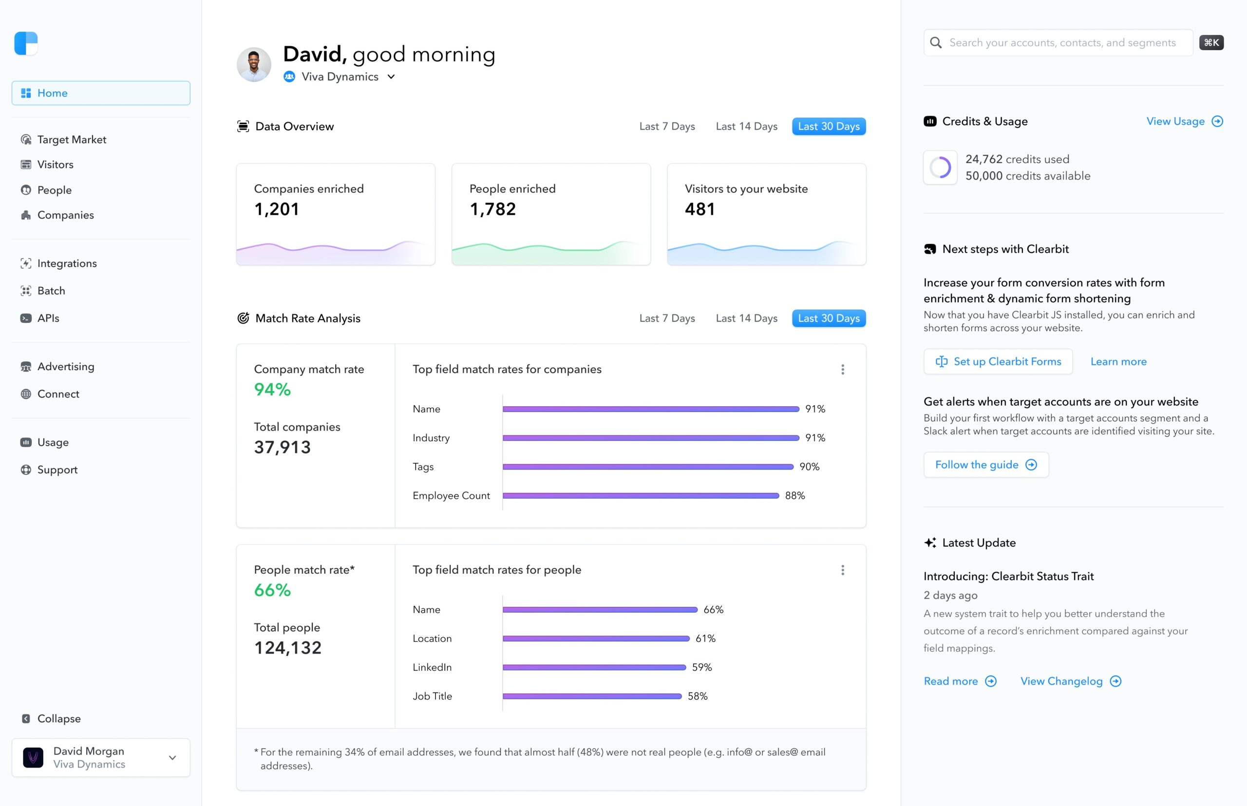 Clearbit dashboard