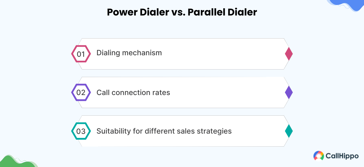 Power dialer vs parallel dialer: key differences