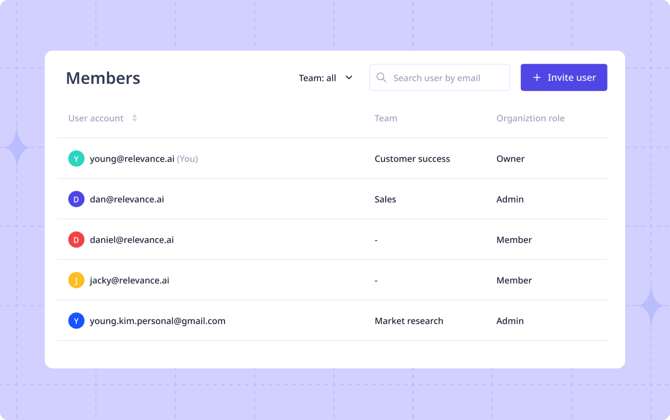 relevance AI dashboard