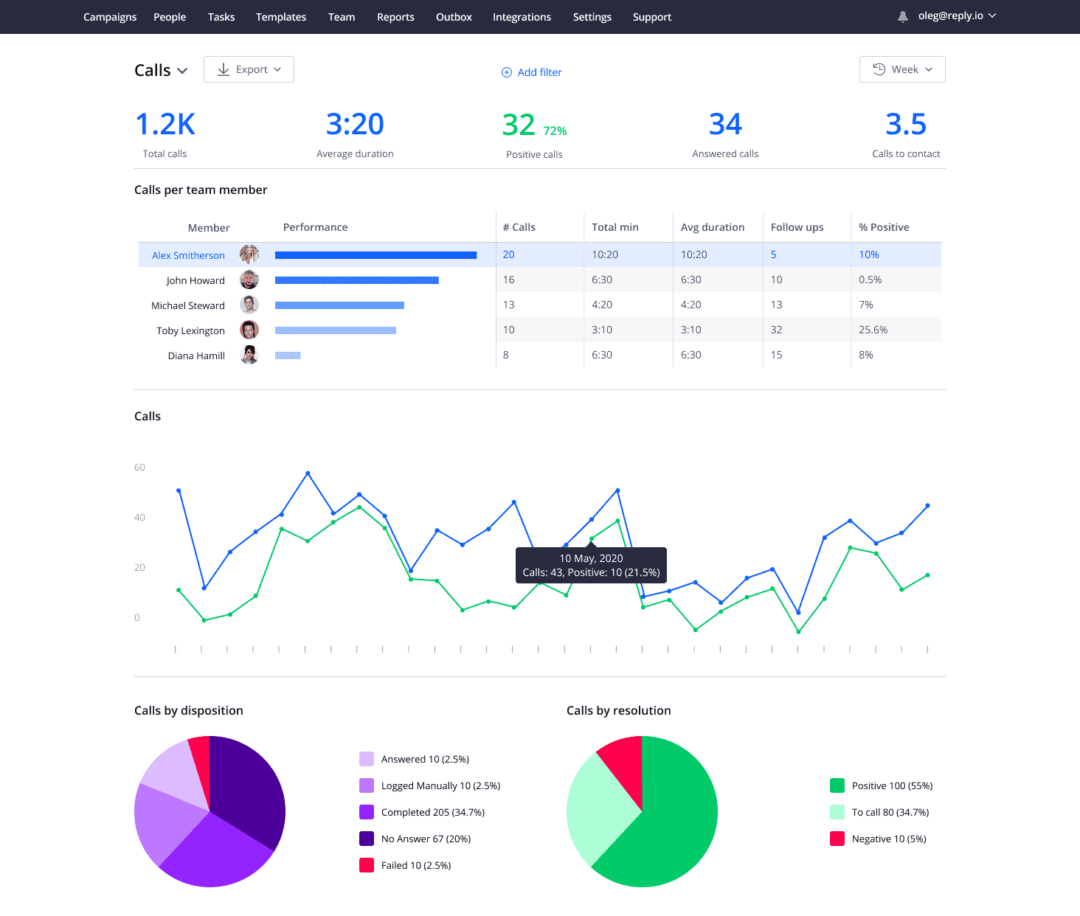 jason AI dashboard