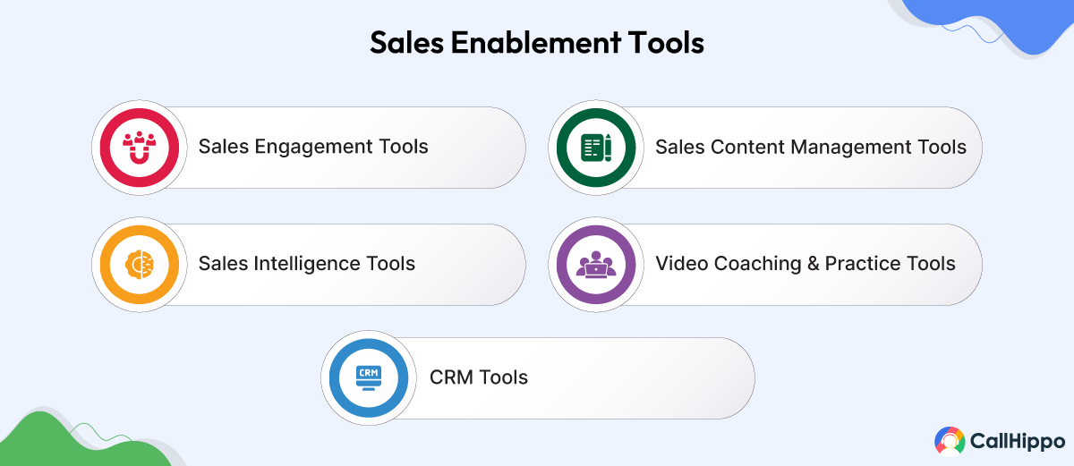 Sales Enablement Tools