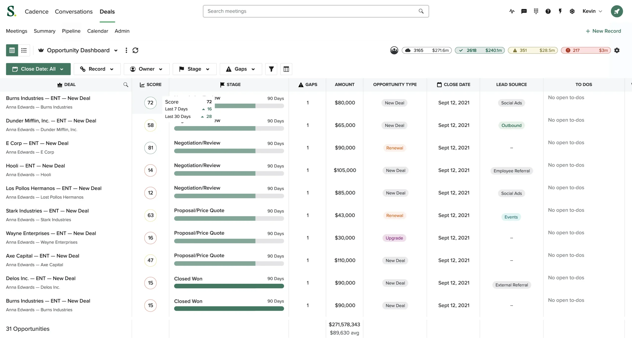 Salesloft dashboard