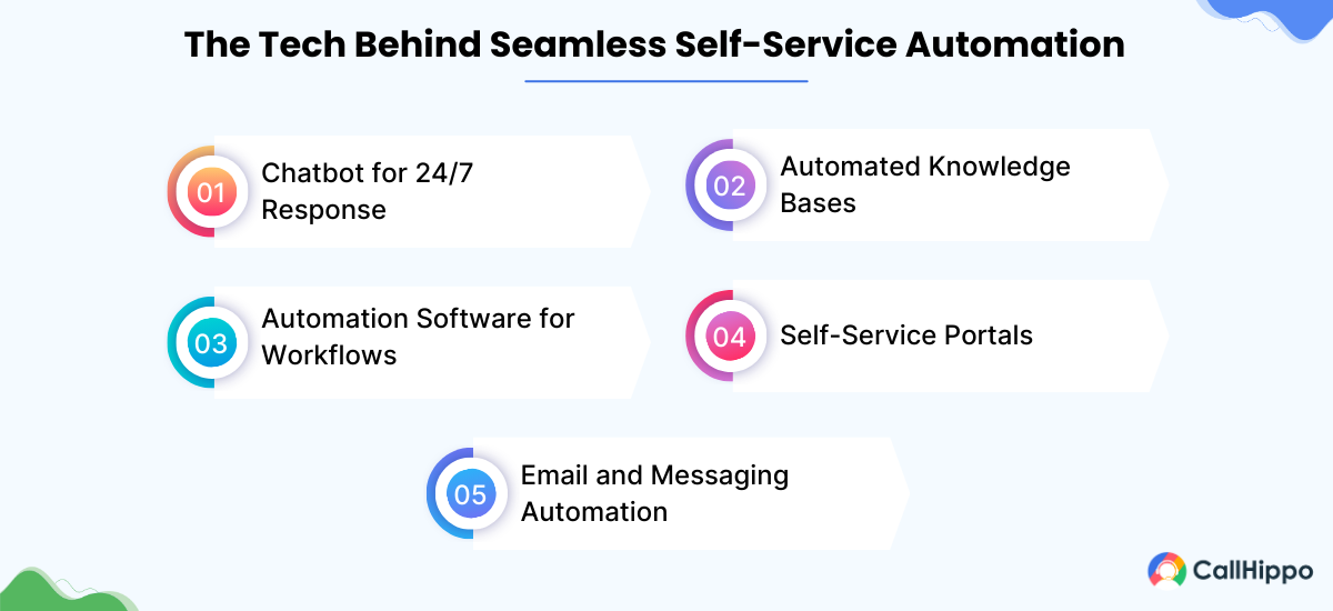 self service automation technologies