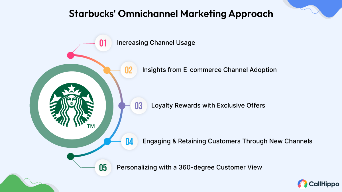 Starbucks Omnichannel Marketing