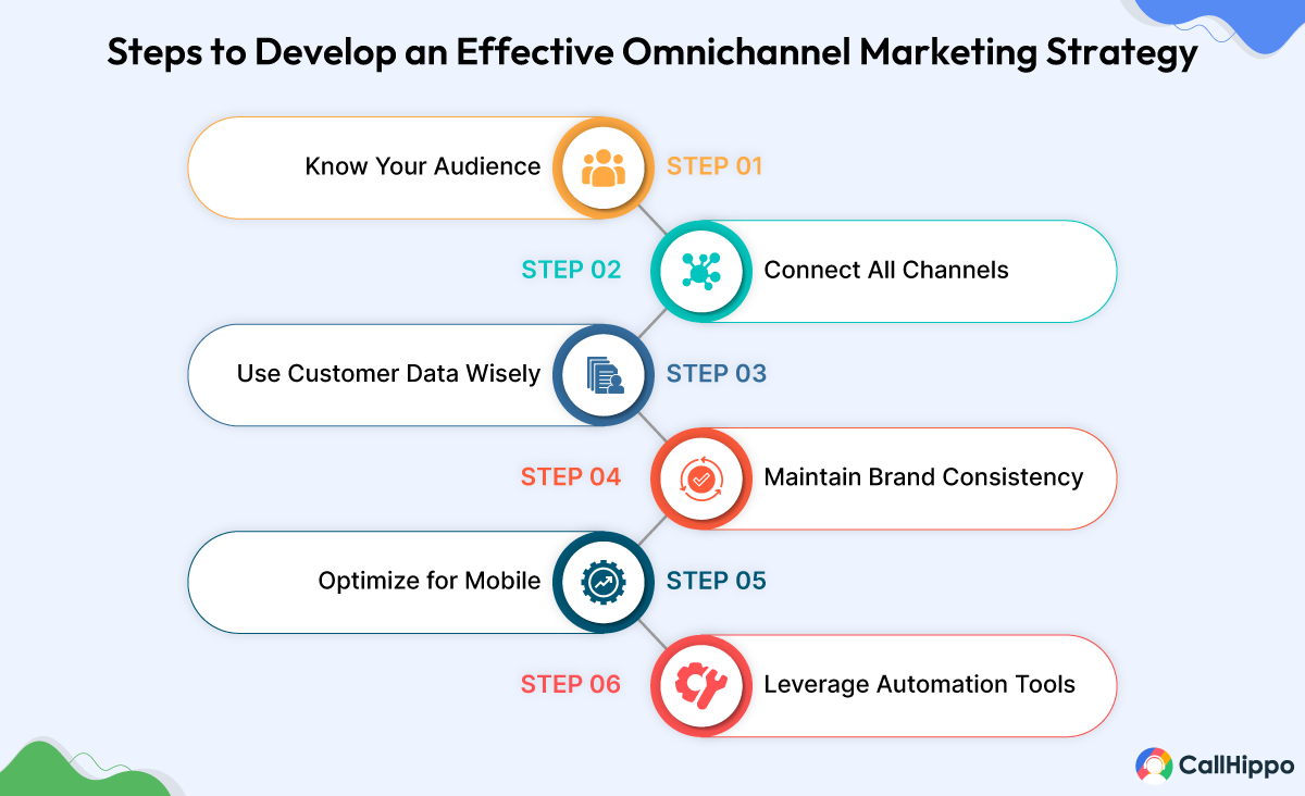 Steps to Develop an Effective Omnichannel Marketing Strategy