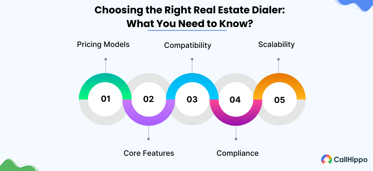 things to consider while choosing the right real estate dialer